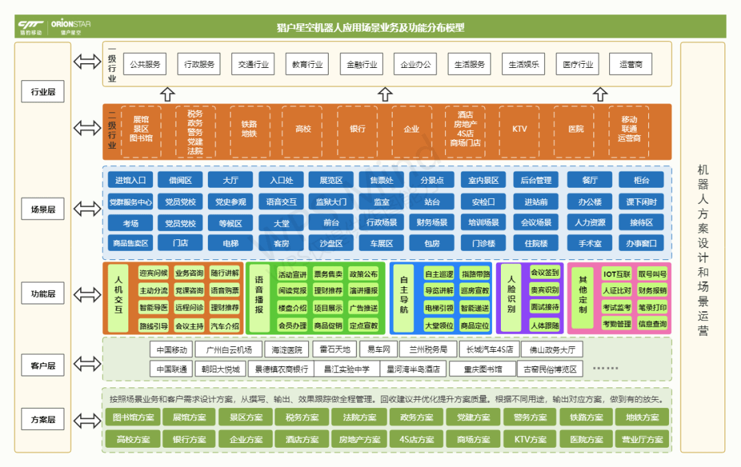 《猎户星空全场景机器人方案亮相上海，携手工博士打造人工智能生态合作伙伴大会》