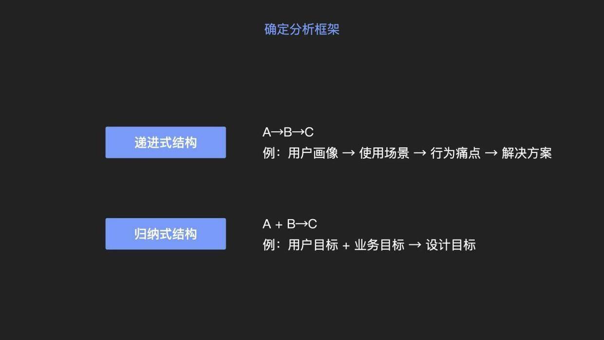 有了分析框架后,接下来就可以进入每个模块的具体分析了,如果要得到