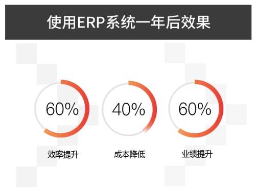 傳統企業為什麼要用ERP系統管理軟體 科技 第2張