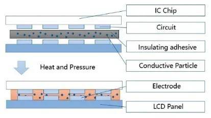 快速加热工艺 0e8f673562244d7a908fb548e2193731.jpeg