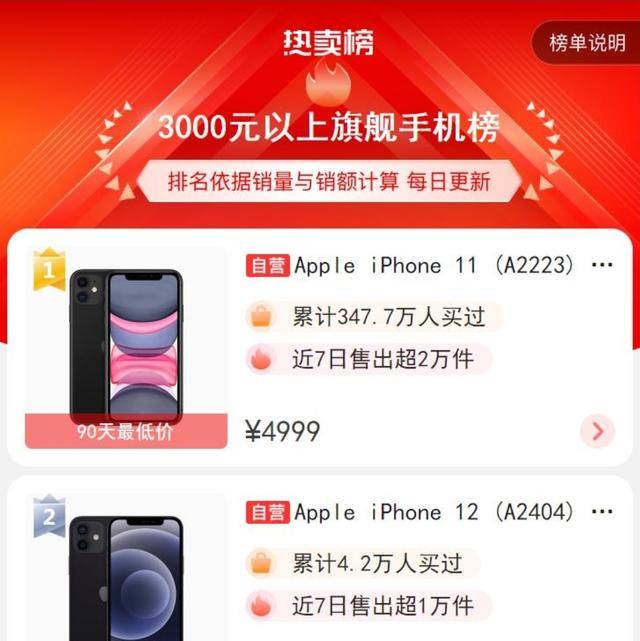 iPhone12銷量慘被反超！蘋果可能也沒有想到，那麼快就發生了變化 科技 第4張