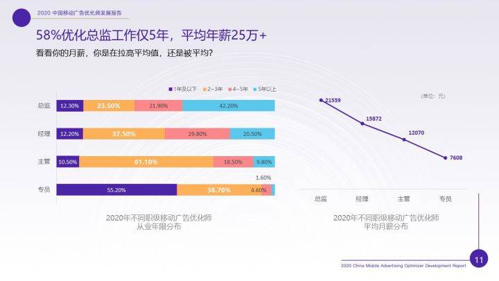 消息资讯|重磅！《2020年移动广告优化师发展白皮书》完整发布！