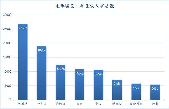 大连金普新区gdp年值多少_大连哪个区将是地铁之王 最少的是旅顺口,最多的竟然是(2)