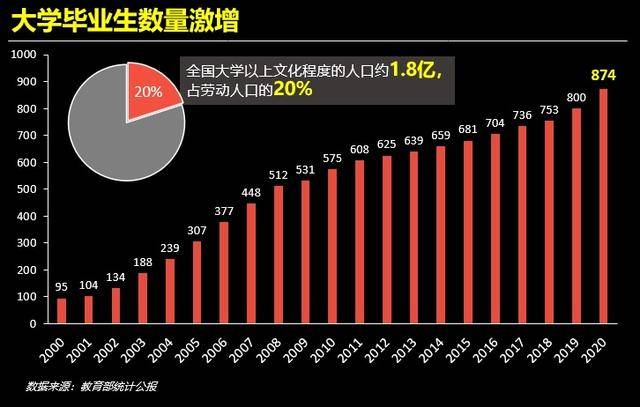 教育的人口_中国教育人口图片