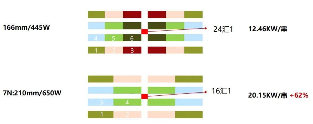 行业|阿特斯详解665W组件要点，HJT产品将于21年Q2发布