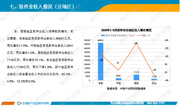 2020年中国6月的GDP_中国gdp变化图(2)