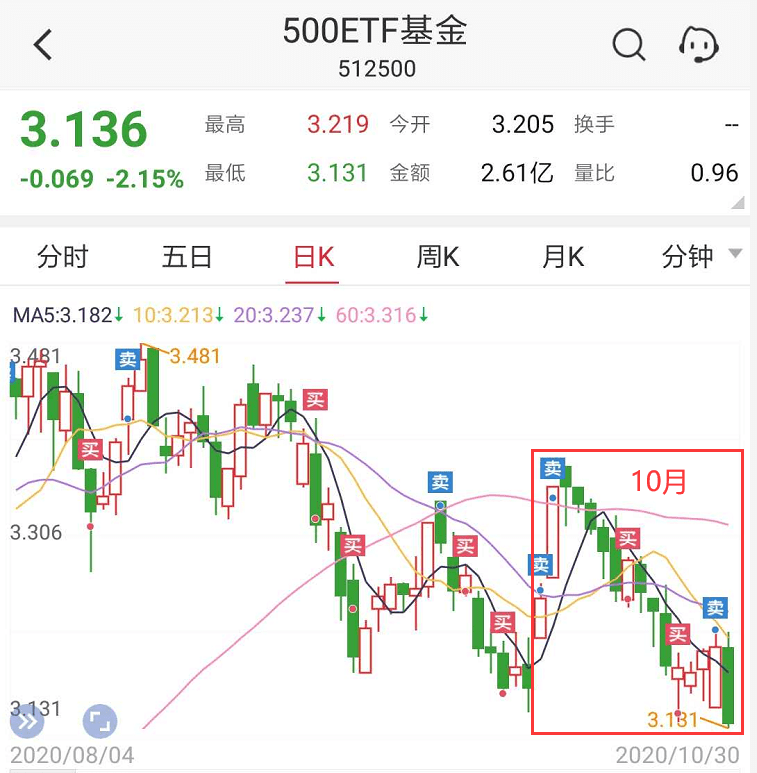 2020年gdp翻一倍_2020年中国gdp变化图(3)