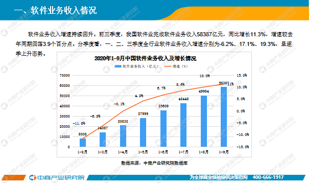 2020年9月中国gdp_中国2020年gdp(2)