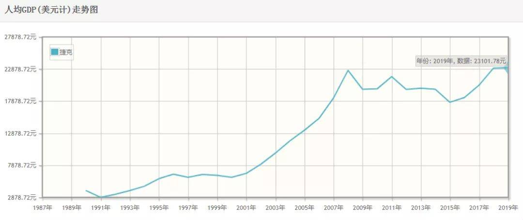 沙市1993年gdp_6 的GDP增速是什么水平(3)