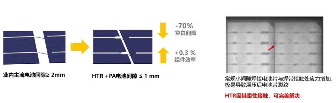 行业|阿特斯详解665W组件要点，HJT产品将于21年Q2发布