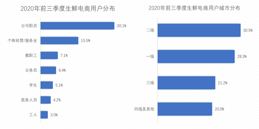 购物|京东能否赢得线上生鲜的“破局”之战