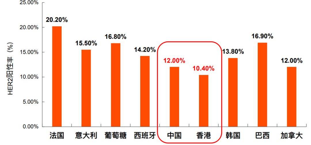 神经症病人占总人口百分比_占总面积百分比怎么算(2)