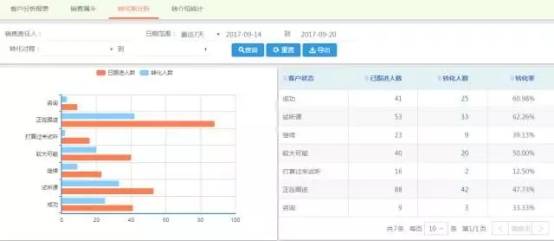 招生|培训机构用好校管家这几个报表，那个招生效果翻倍