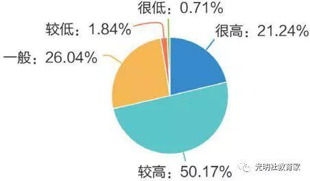 现状|报告 | 全国“90后”教师的真实现状