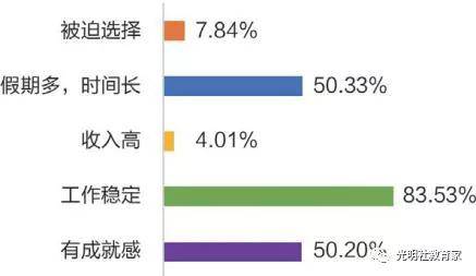 现状|报告 | 全国“90后”教师的真实现状