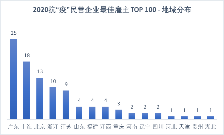 2020各省民营企业GDP_2020年各省gdp