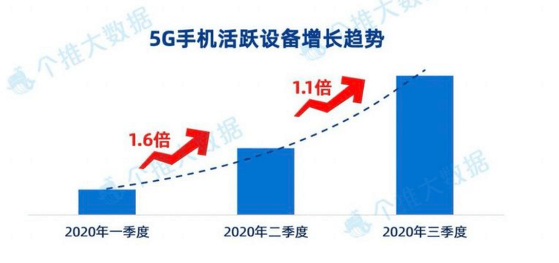 vivo|vivo三季度重回全球前五 布局6G、推新系统大招频出