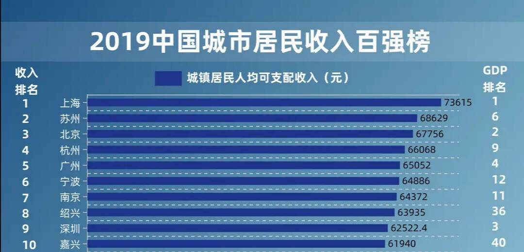 上海沪苏gdp_中国最发达地区沪苏两省市GDP13.77万亿GDP超港粤GDP4800亿(2)