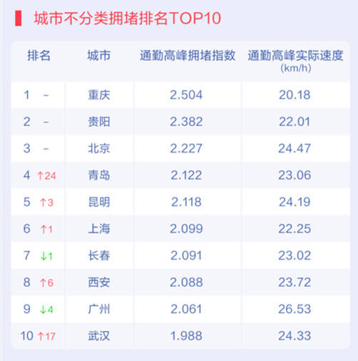 中国城市2020三季度g_中国地图