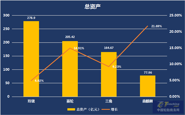 麒麟|三季度财报解读，这家企业彰显轮胎行业的“茅台”像
