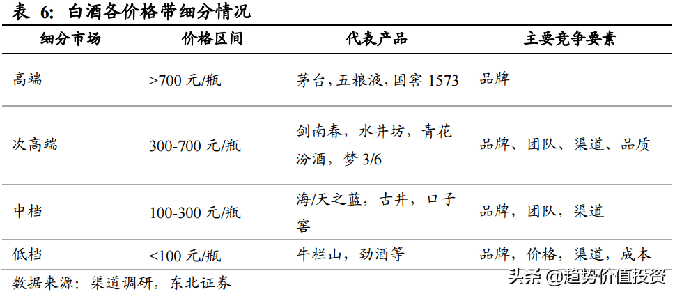 外出就餐人口增加_人口普查(2)