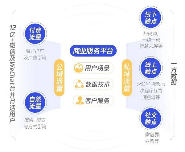 数字化|《数字化特许经营加盟投资人画像及行为研究报告（2020）》发布