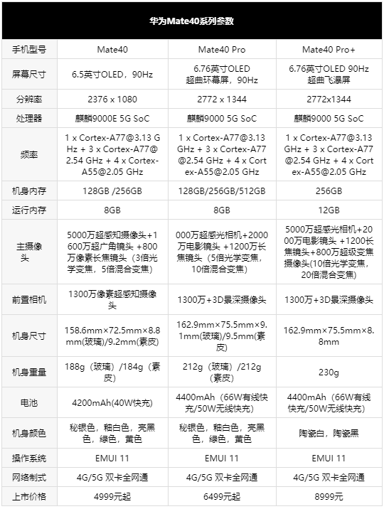 Mate|不谈情怀只谈配置 华为Mate40系列值得买吗？