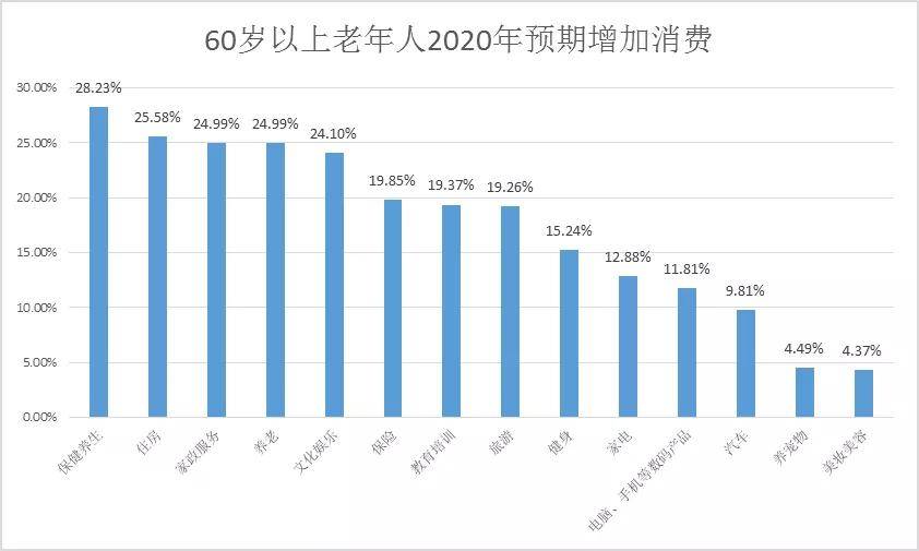 老龄人口相对份额指什么_等什么君(2)