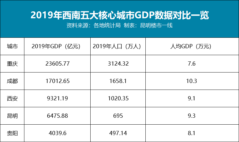 昆明gdp多还是武汉_昆明注销公司需要用到哪些材料,昆明注销公司哪家好(2)