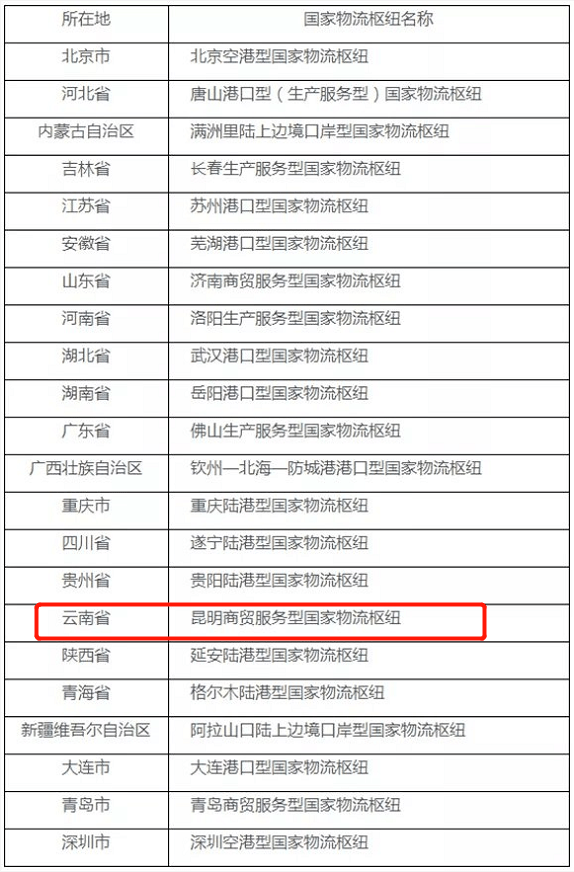 文件gdp_文件图片(3)