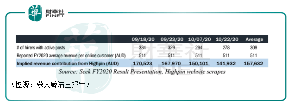 招聘|财华洞察|冷暖自知：BOSS直聘没有老板，智联没有真简历！