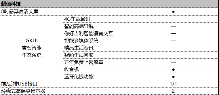 吉利远景x6新增6at车型,车型配置解读,是否值得购买?