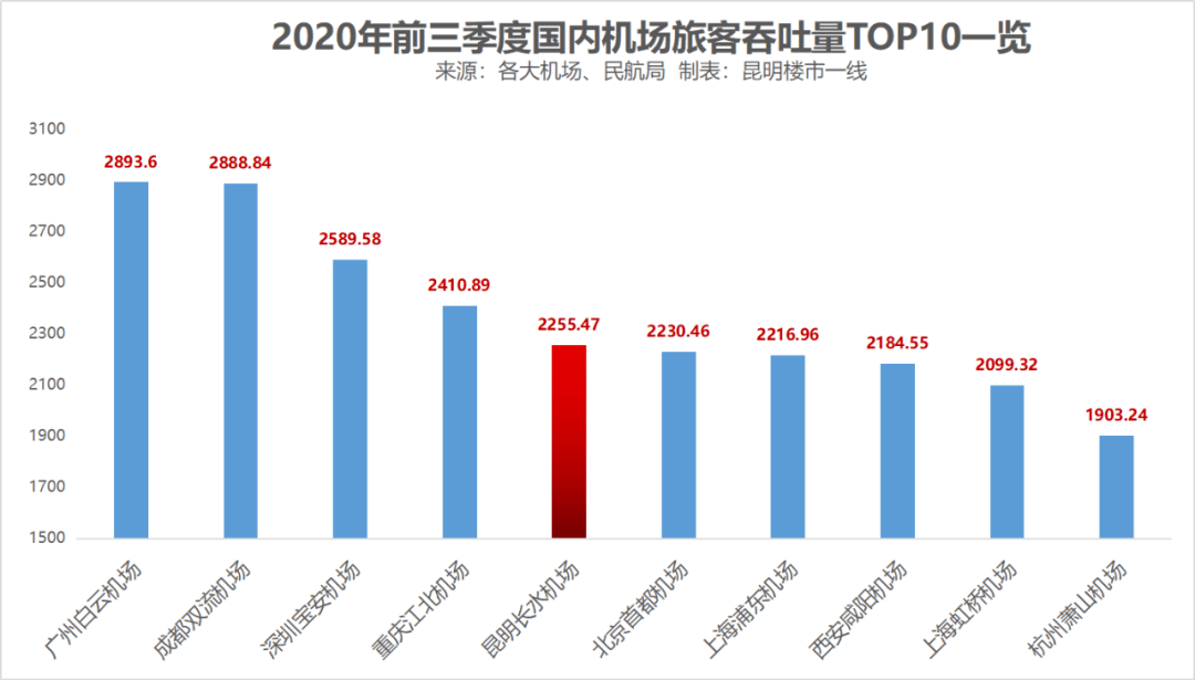 福建gdp一路逆袭_2017前三季度福建省经济运行情况分析 GDP增长7.9 附图表