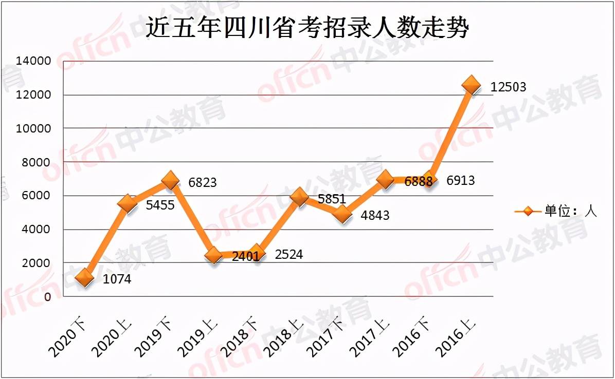 2020年玛曲县人口数量_2020-2021跨年图片(2)