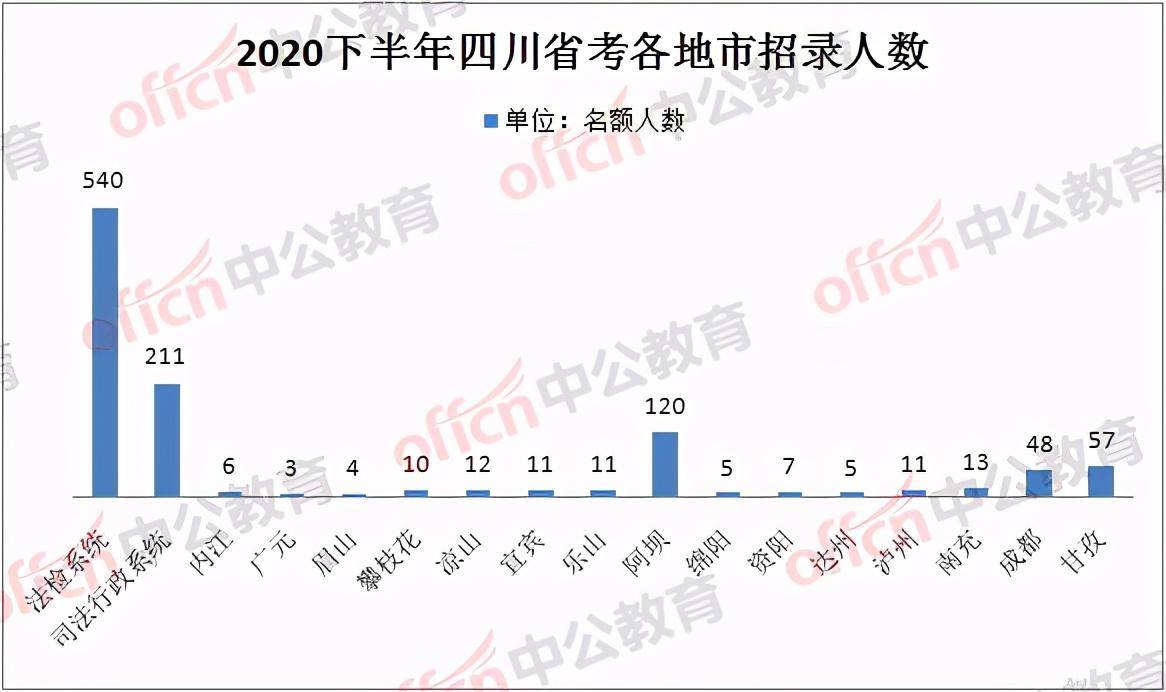 上海各个省人口2020总人数_中国人口2020总人数(3)