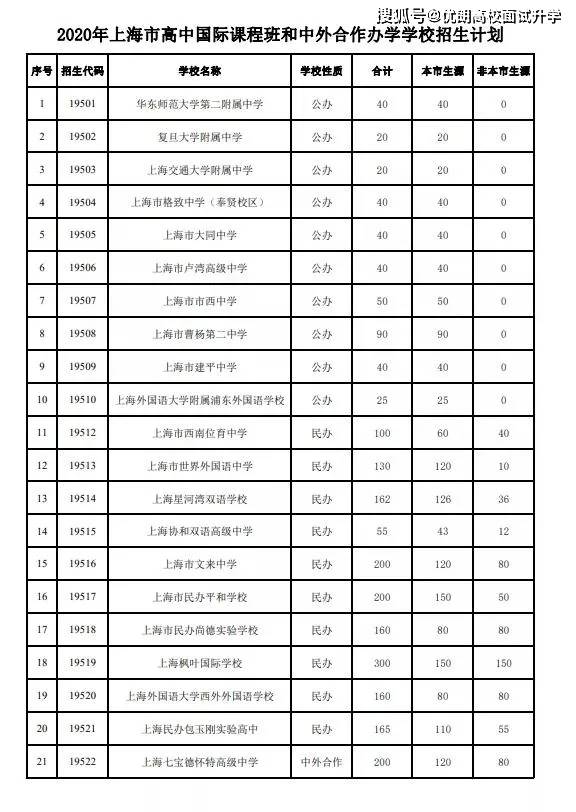 原创热点解答国际高中学生不出国升学可报考国内大学吗