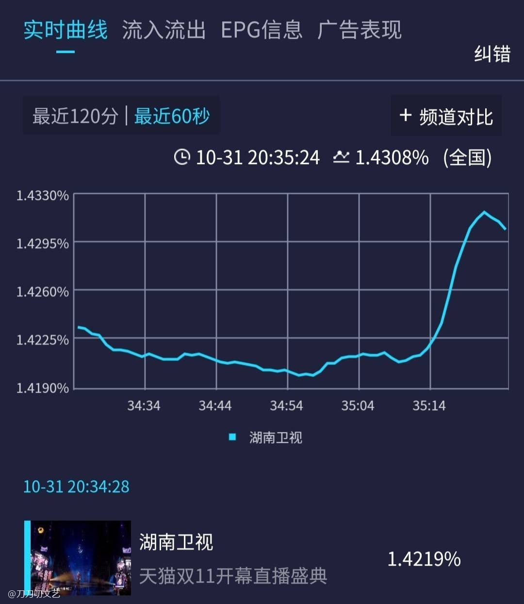 芒果晚会太魔幻:汪涵周涛主持抢话翻车