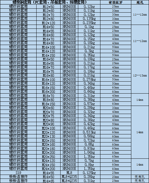 预埋套筒螺纹钢套筒