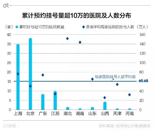 医生|心里话！多位临床医生直言：看病最好找副主任医师，理由很充分