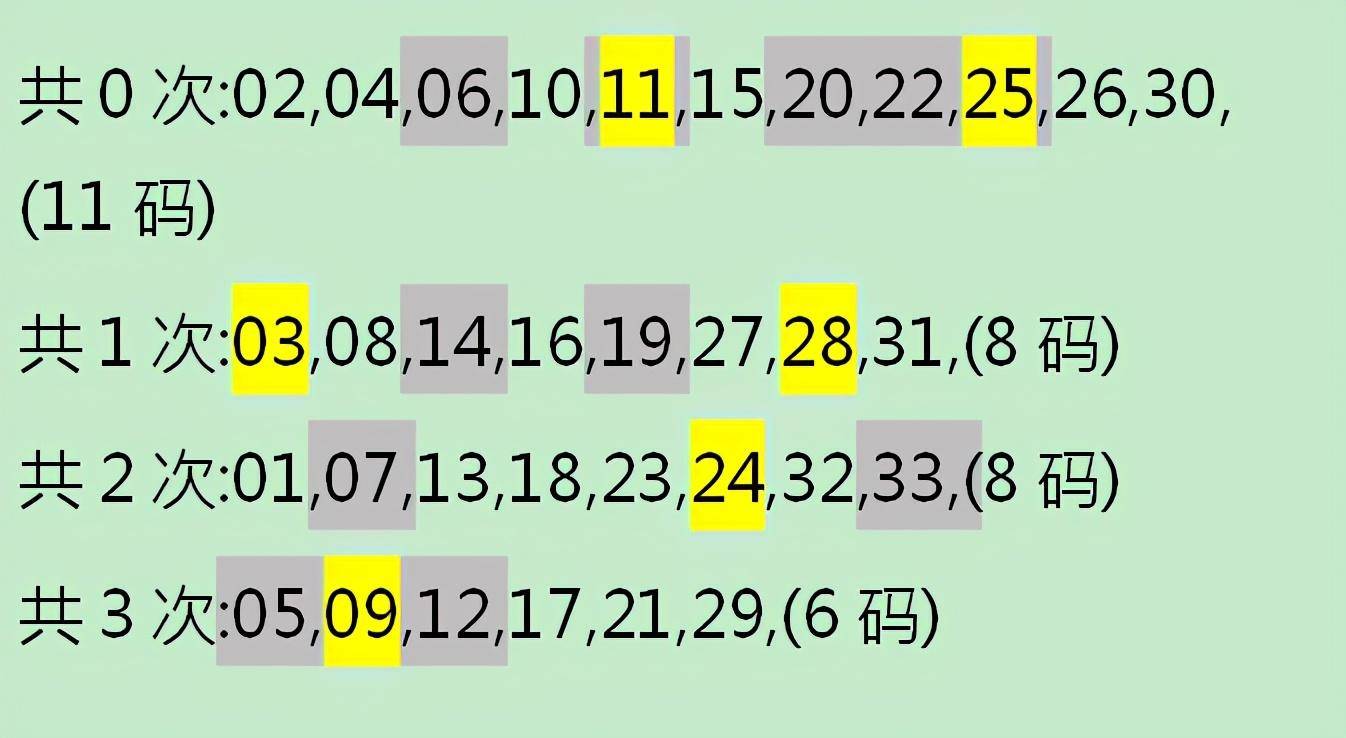 原创胆码中03大底中4红双色球108期心水选号经得起推敲