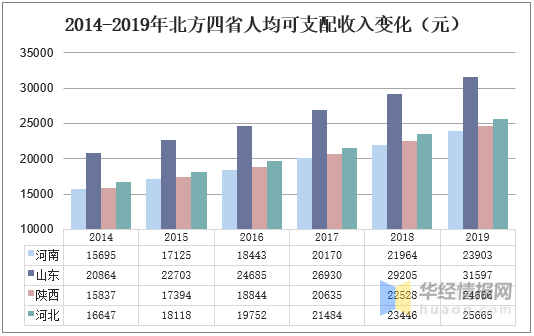 宜阳和济源哪个gdp高_河南各市2018年人均GDP排名 郑州 济源 洛阳居前三位(3)