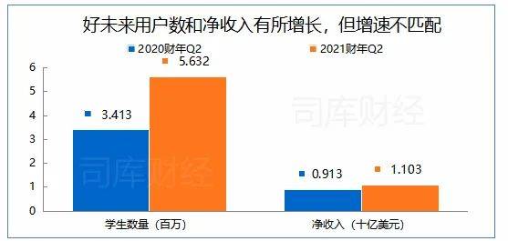 好未来得了大企业病