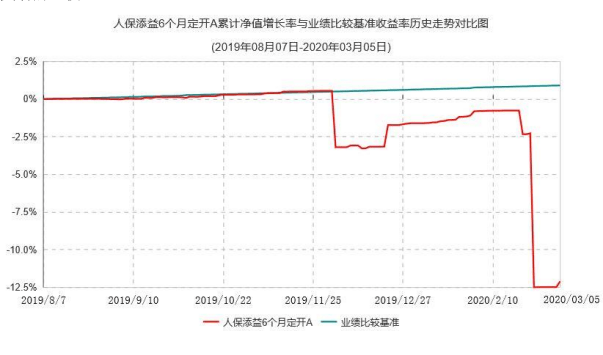 发展|宋清辉：人保资产公募基金发展并不乐观 或将取消公募基金事业部
