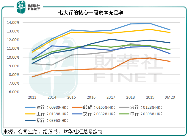 股价|一语道破|估值回归可期！大型银行股迎风起舞，底气何在？