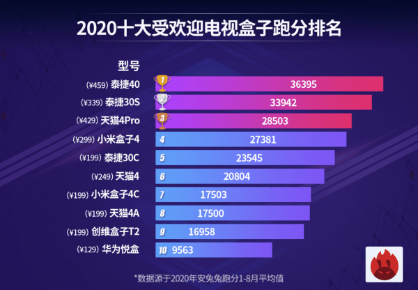 电视盒子排名_盒子简笔画(2)