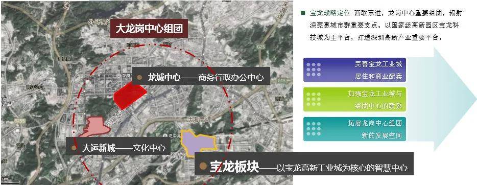 battle宝龙这座科技城敢与南山科技园比肩