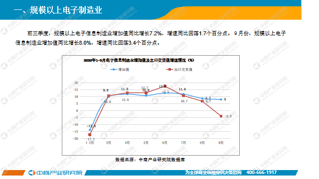 中国软件业GDP_观产业 2019年一季度中国软件业经济运行报告(3)