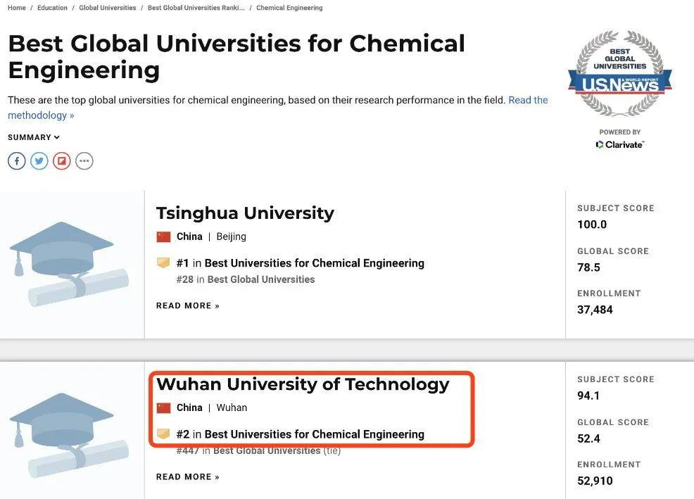 USNews|2021 泰晤士世界大学学科排名 vs USNews学科排名，哪个更戳你雷点？