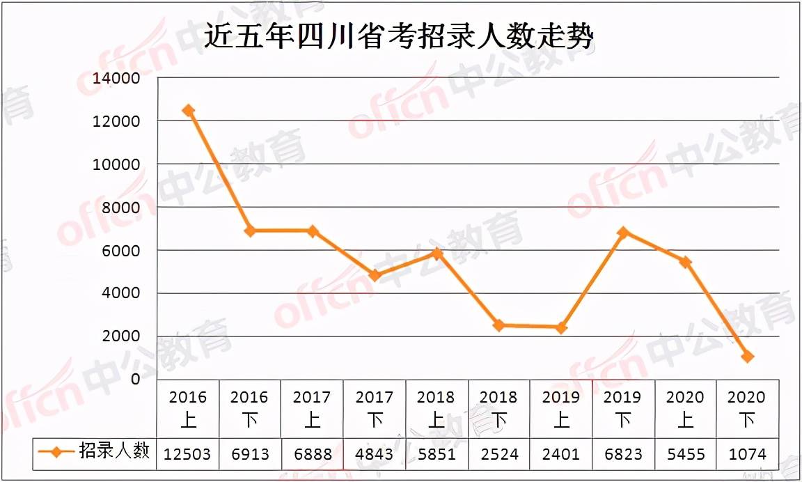 四川人口数量_四川人口数量最多的2个县,高房价或将不再持续