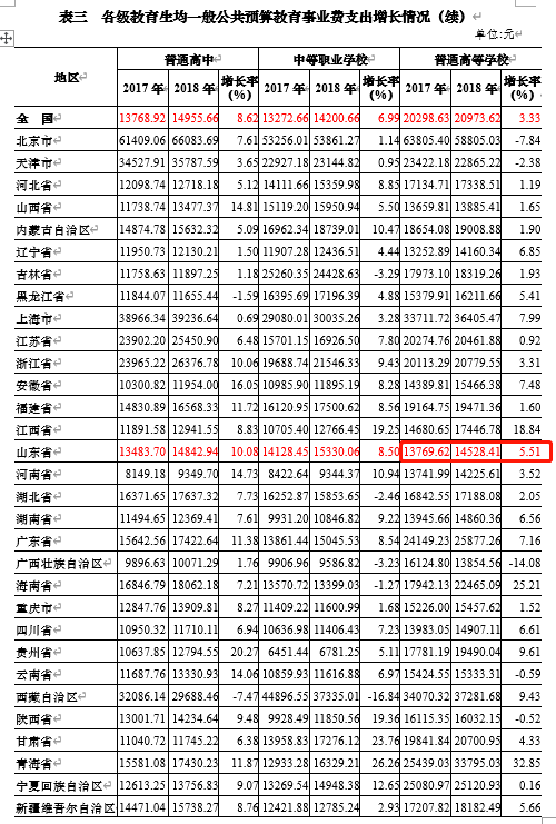 抚顺历年gdp统计表_抚顺麻辣拌图片